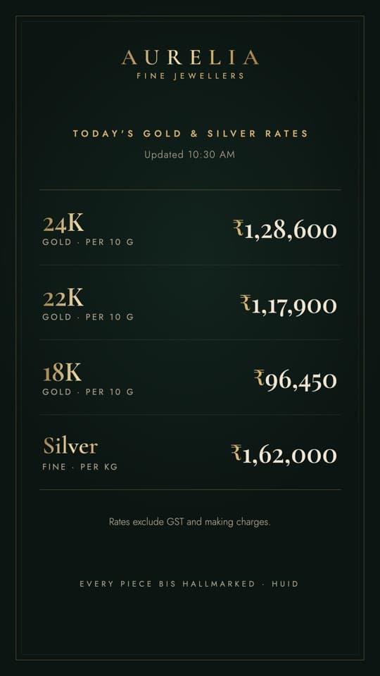 Today’s gold rates on screen