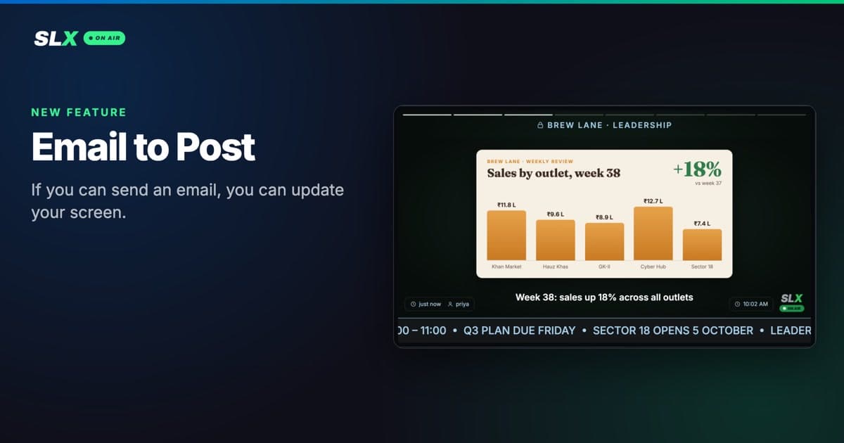 An SLX On Air meeting-room screen showing a sales chart that was just emailed to it