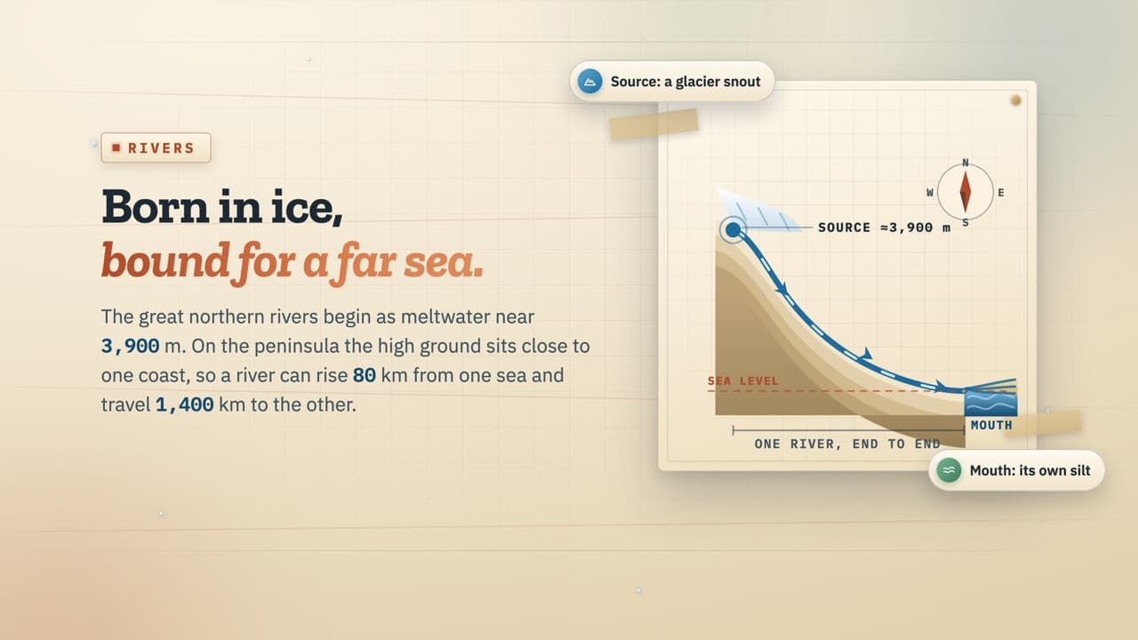 Geography slide about India’s rivers